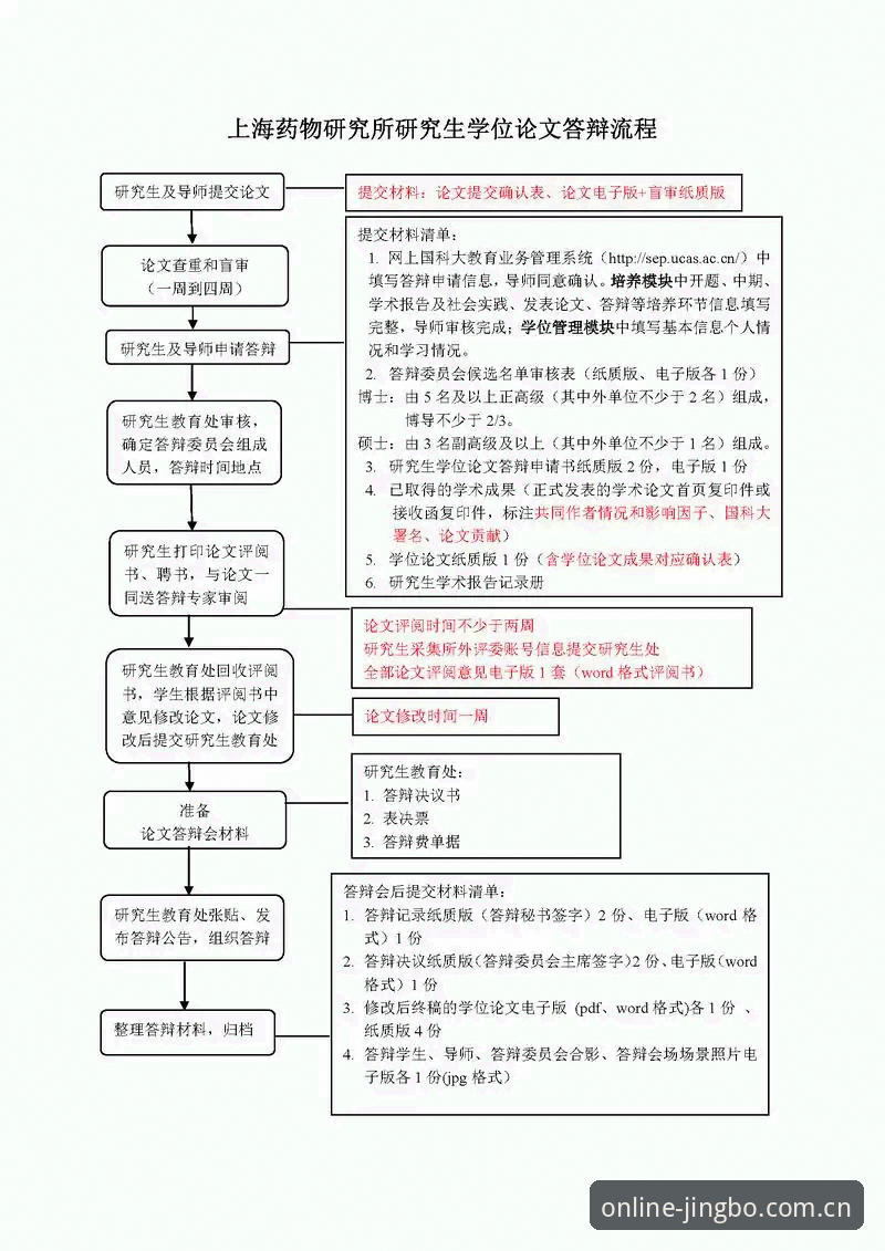 竞博注册流程 竞博体育平台注册流程经验分享:资深用户完整使用心得